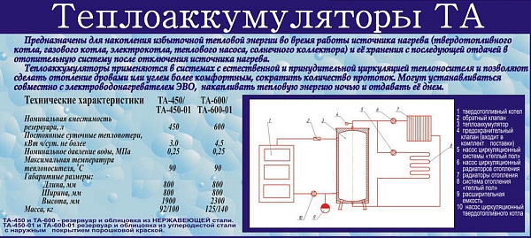 Теплоаккумулятор ТА-600-01